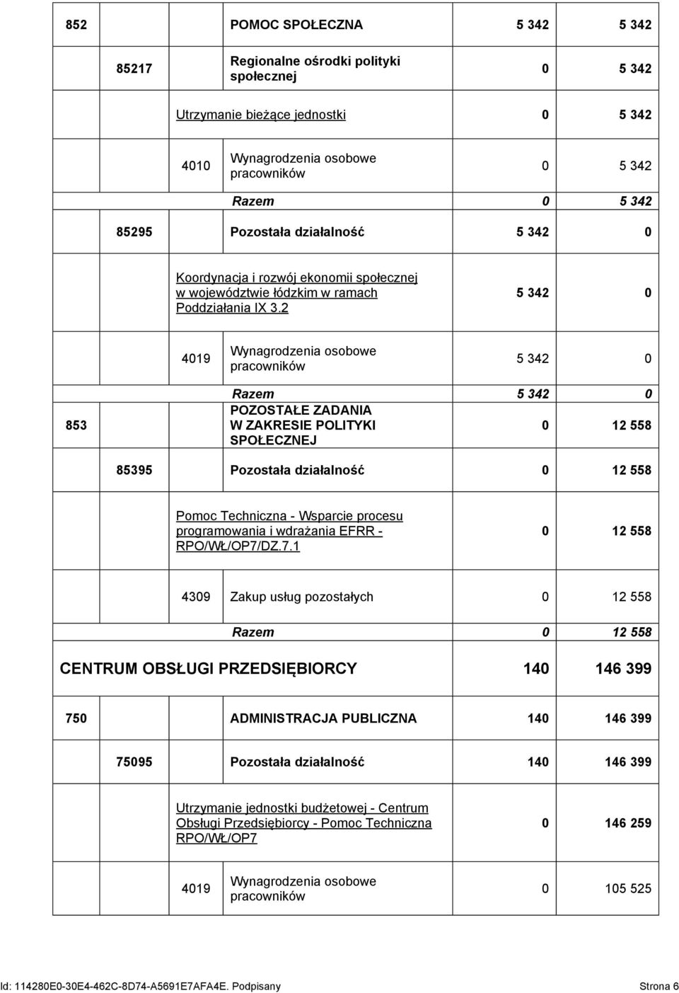 2 5 342 0 4019 Wynagrodzenia osobowe pracowników 5 342 0 853 Razem 5 342 0 POZOSTAŁE ZADANIA W ZAKRESIE POLITYKI 0 12 558 SPOŁECZNEJ 85395 Pozostała działalność 0 12 558 Pomoc Techniczna - Wsparcie