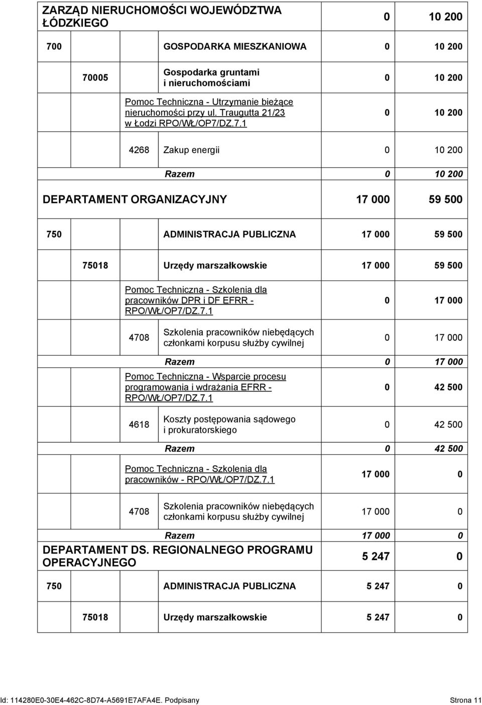 000 59 500 Pomoc Techniczna - Szkolenia dla pracowników DPR i DF EFRR - 0 17 000 4708 Szkolenia pracowników niebędących członkami korpusu służby cywilnej 0 17 000 Razem 0 17 000 Pomoc Techniczna -