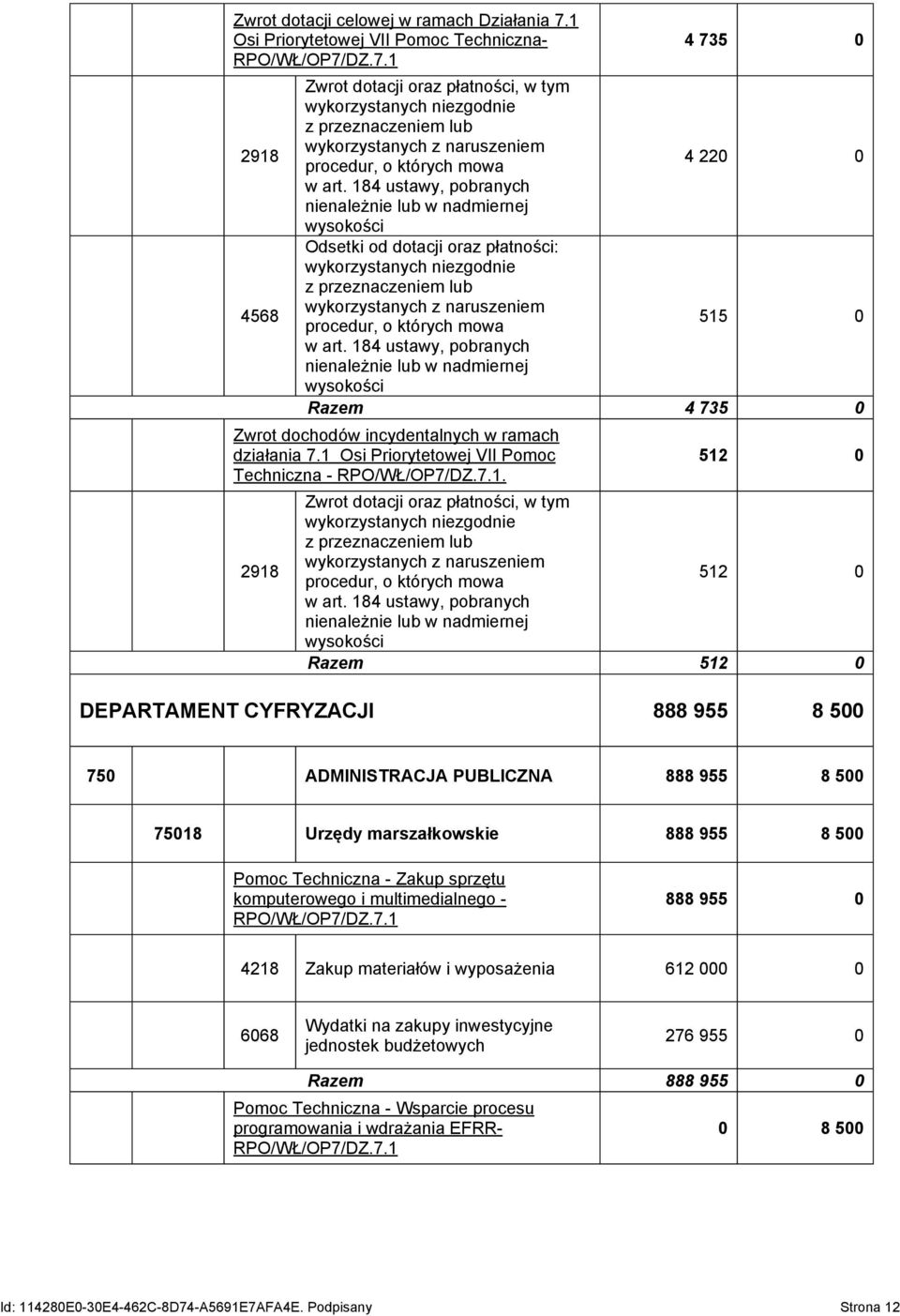 art. 184 ustawy, pobranych nienależnie lub w nadmiernej wysokości 4 220 0 Odsetki od dotacji oraz płatności: wykorzystanych niezgodnie z przeznaczeniem lub wykorzystanych z naruszeniem procedur, o