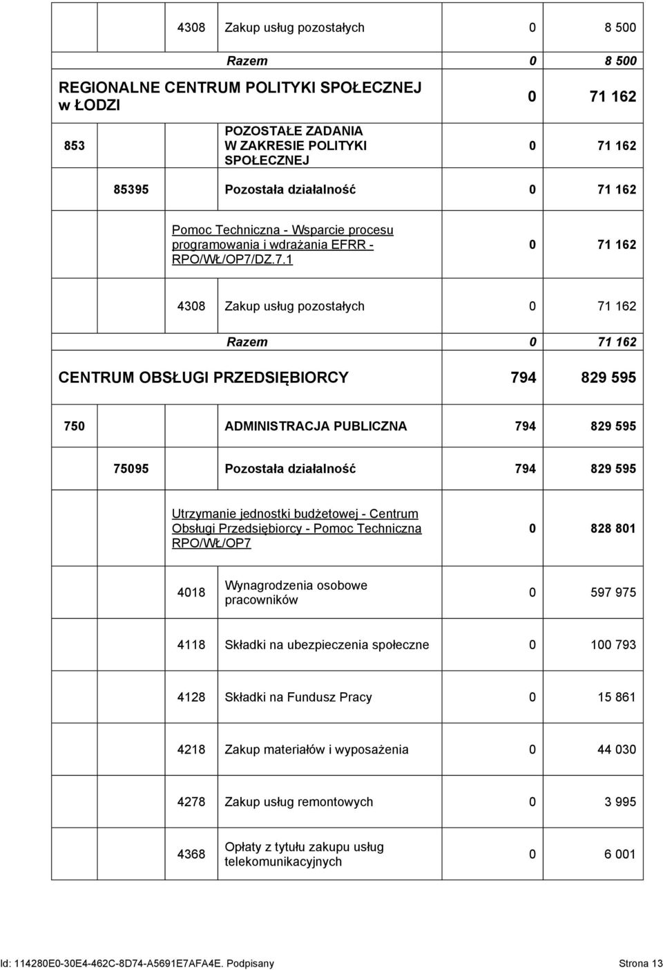 PUBLICZNA 794 829 595 75095 Pozostała działalność 794 829 595 Utrzymanie jednostki budżetowej - Centrum Obsługi Przedsiębiorcy - Pomoc Techniczna RPO/WŁ/OP7 0 828 801 4018 Wynagrodzenia osobowe