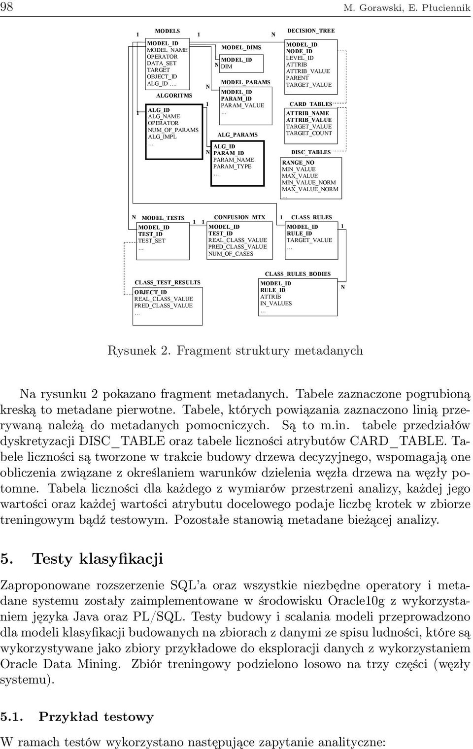 ATTRIB ATTRIB_VALUE PARENT TARGET_VALUE CARD_TABLES ATTRIB_NAME ATTRIB_VALUE TARGET_VALUE TARGET_COUNT DISC_TABLES RANGE_NO MIN_VALUE MAX_VALUE MIN_VALUE_NORM MAX_VALUE_NORM N MODEL_TESTS TEST_ID