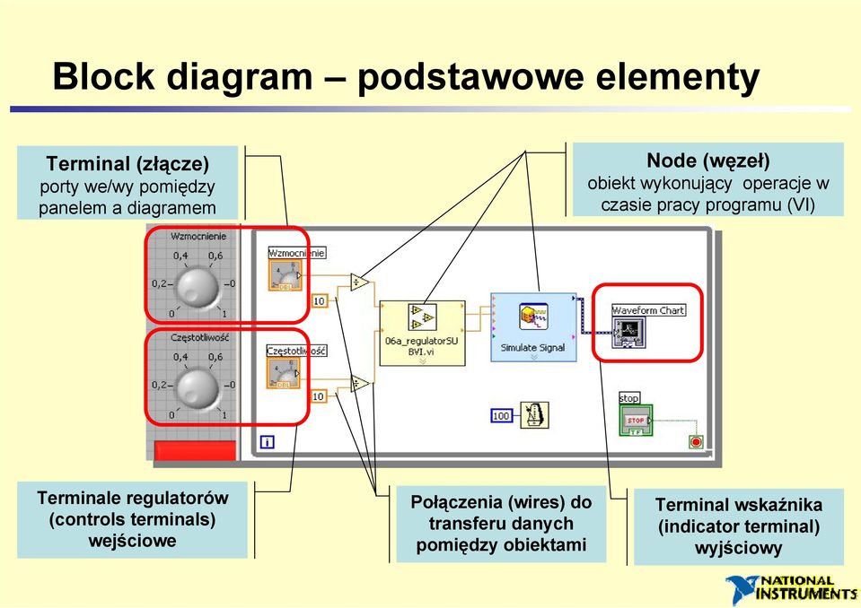 Terminale regulatorów (controls terminals) wejściowe Połączenia (wires) do