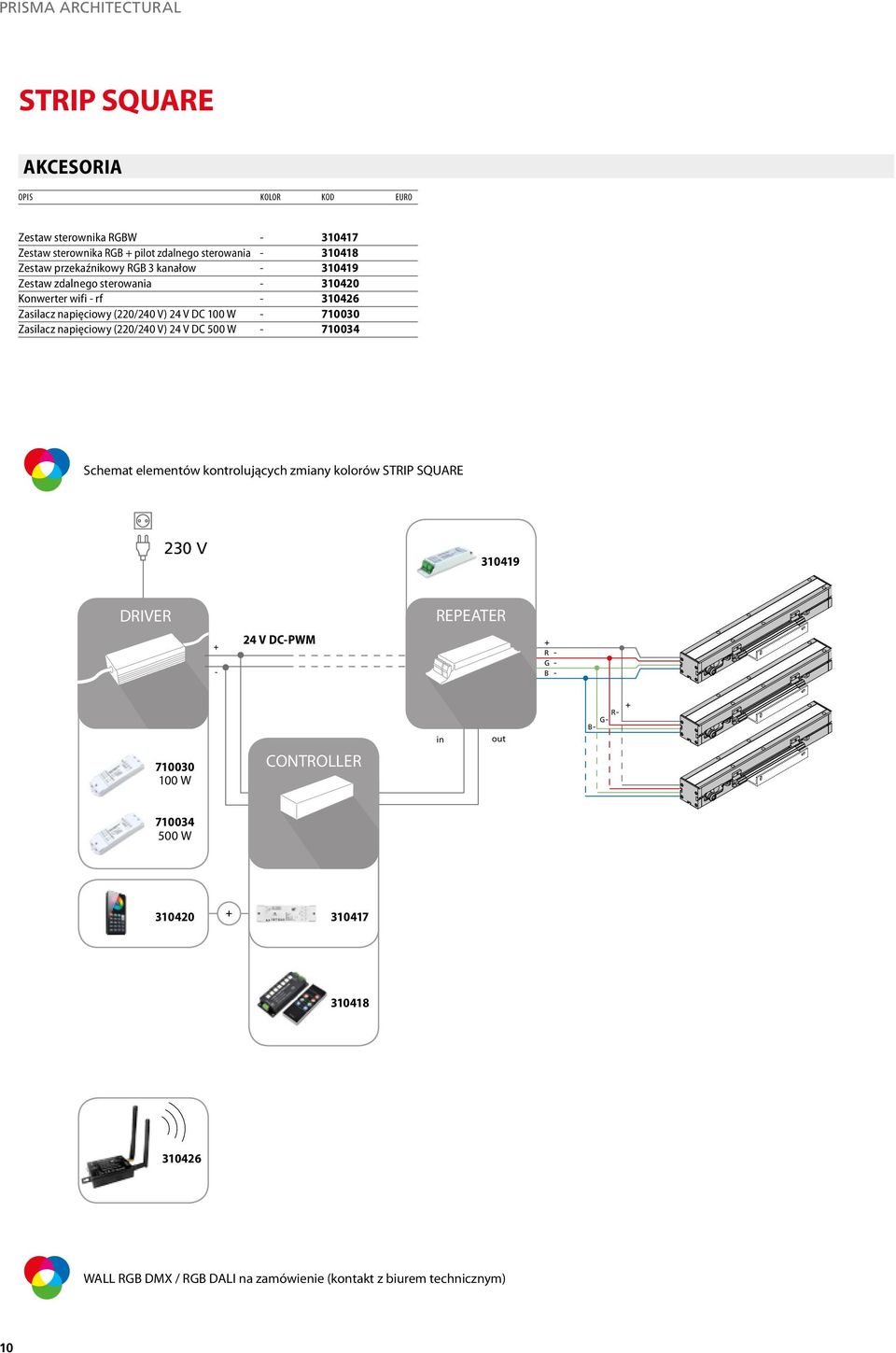 Zasilacz napięciowy (220/240 V) 24 V DC 500 W - 710034 Schemat elementów kontrolujących zmiany kolorów STRIP SQUARE 230 V 310419 DRIVER REPEATER + - 24 V DC-PWM +