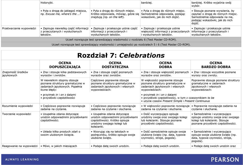 i Uczeń rozwiązuje test sprawdzający wiadomości z rozdziału 6 (Test Master CD-ROM). Uczeń rozwiązuje test sprawdzający wiadomości i umiejętności po rozdziałach 5 i 6 (Test Master CD-ROM).