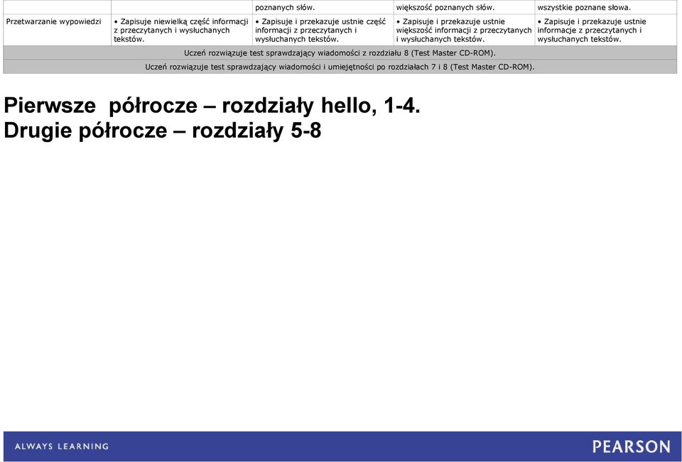 rozdziału 8 (Test Master CD-ROM).