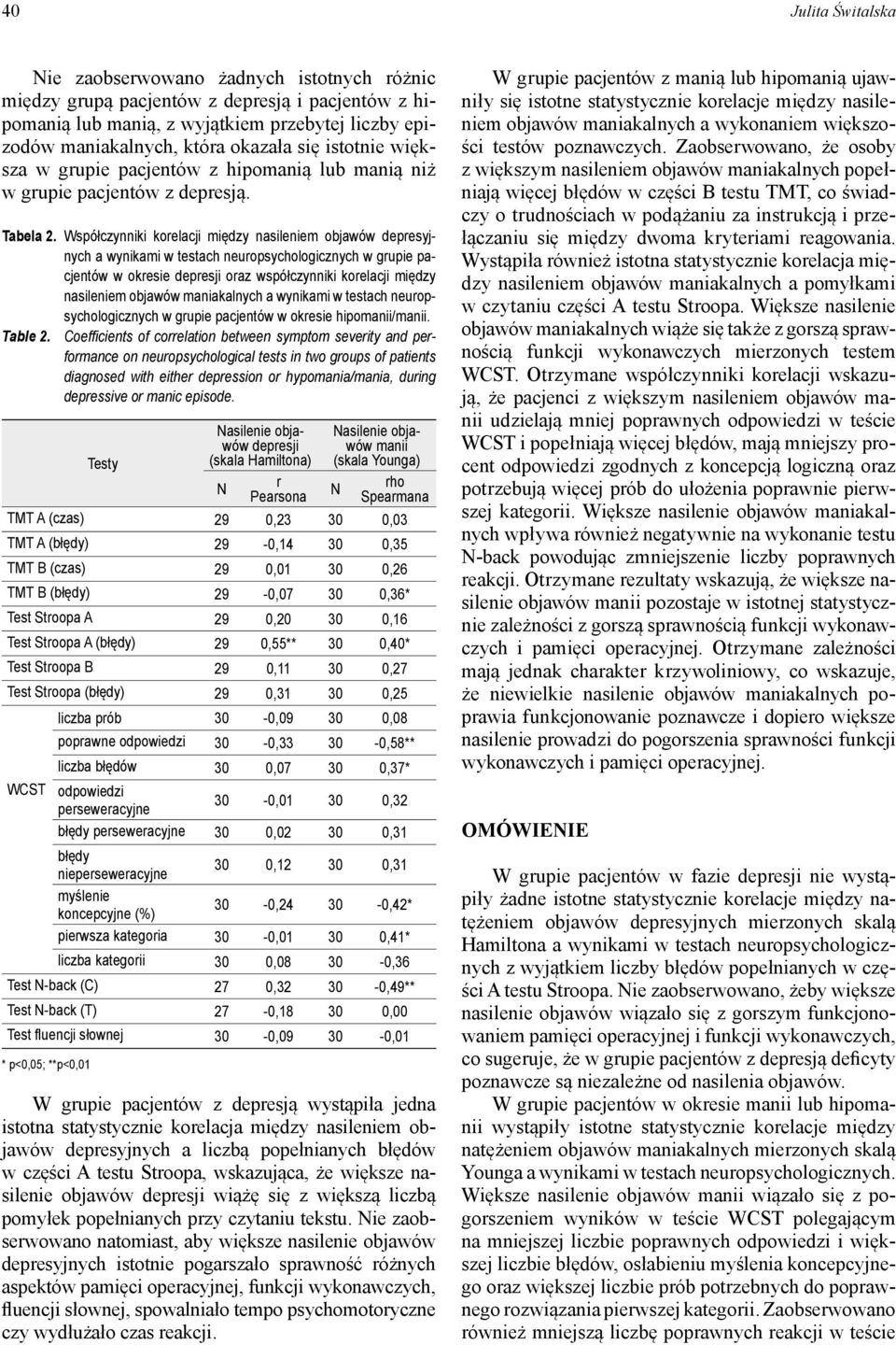 Współczynniki korelacji między nasileniem objawów depresyjnych a wynikami w testach neuropsychologicznych w grupie pacjentów w okresie depresji oraz współczynniki korelacji między nasileniem objawów