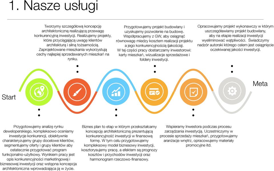 Przygotowujemy projekt budowlany i uzyskujemy pozwolenie na budowę. Współpracujemy z GW, aby osiągnąć równowagę miedzy kosztem realizacji projektu a jego konkurencyjnością (jakością).