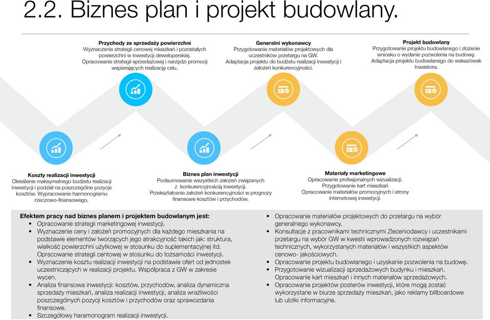 Adaptacja projektu do budżetu realizacji inwestycji i założeń konkurencyjności. Projekt budowlany Przygotowanie projektu budowlanego i złożenie wniosku o wydanie pozwolenia na budowę.