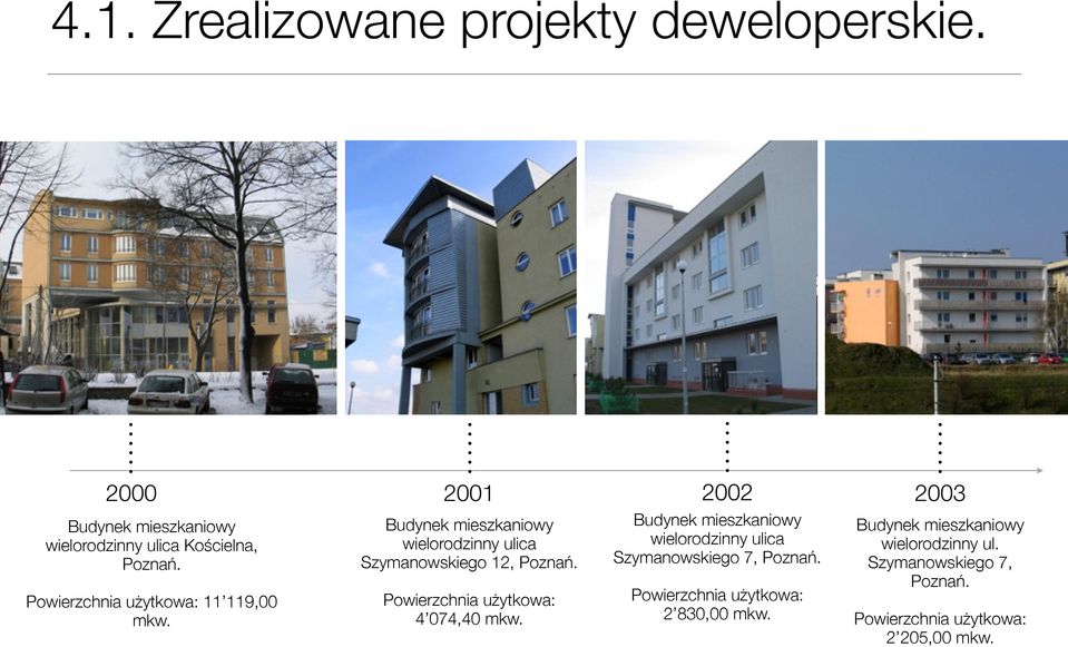 Budynek mieszkaniowy wielorodzinny ulica Szymanowskiego 12, Poznań. Powierzchnia użytkowa: 4 074,40 mkw.