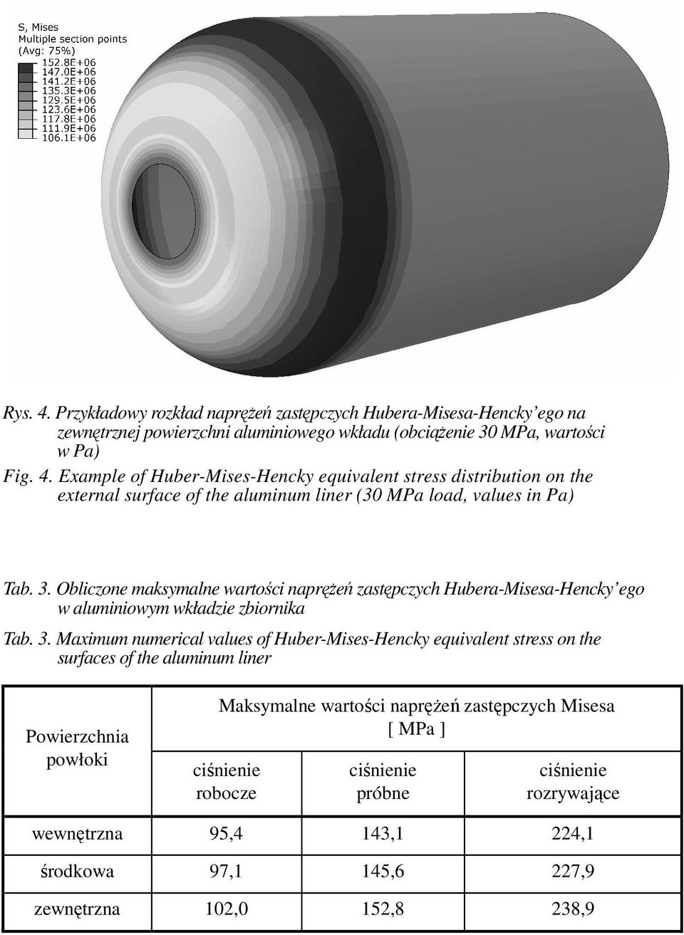 Maximum numerical values of Huber-Mises-Hencky equivalent stress on the surfaces of the aluminum liner Powierzchnia powłoki Maksymalne wartości napręŝeń zastępczych Misesa [ MPa ]