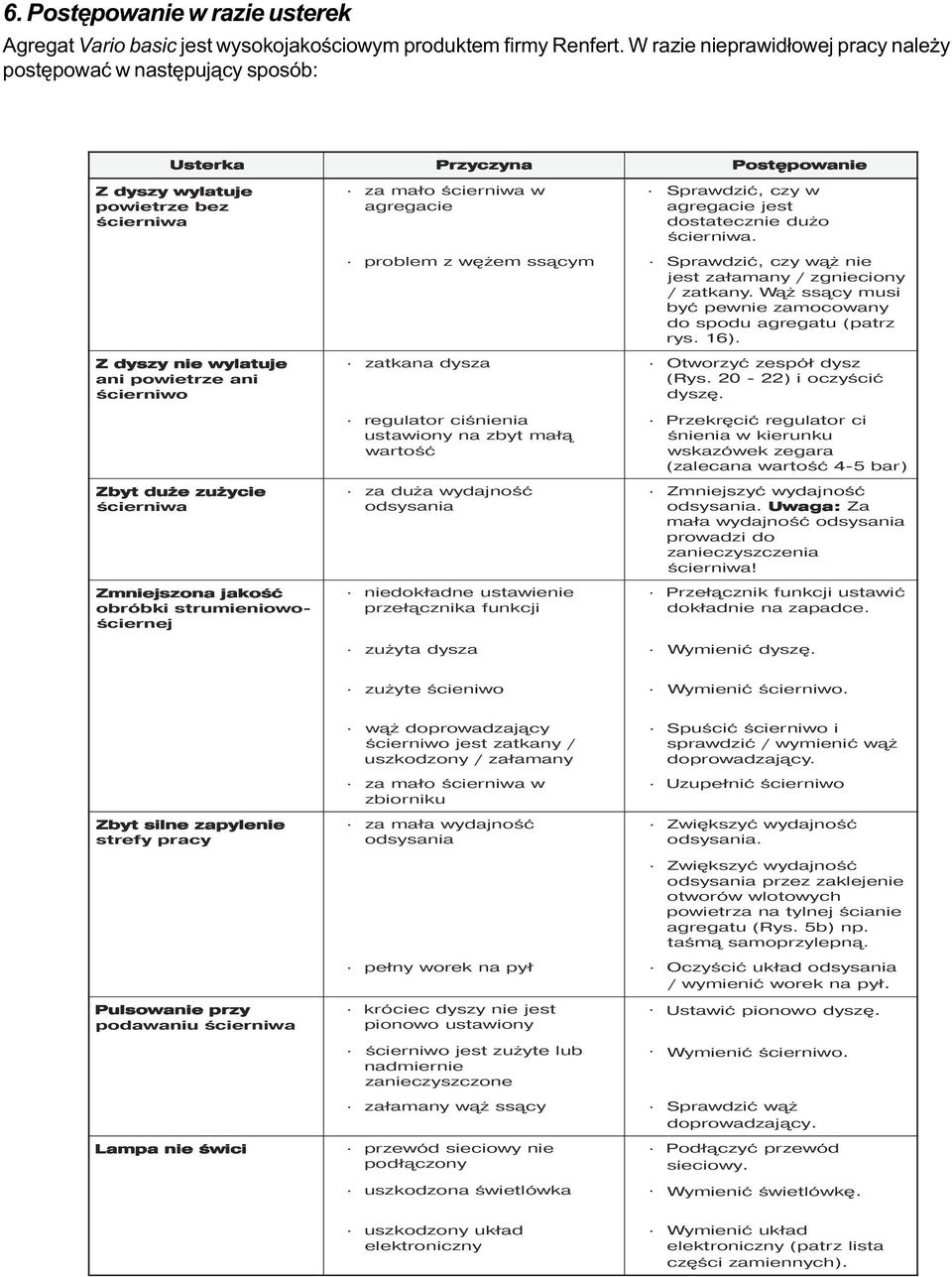 Zmniejszona jakość obróbki strumieniowo- ściernej P rzyczyn a Postępowani e za mało ścierniwa w Sprawdzić, czy w agregacie agregacie jest dostatecznie dużo ścierniwa.