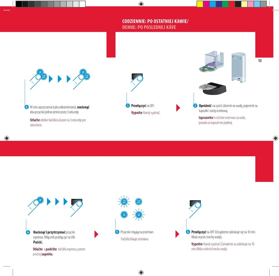 Izpraznite in očistite rezervoar za vodo, posodo za kapsule ter pladenj. Nacisnąć i przytrzymać przycisk espresso. Włącznik przełączyć na ON. Puścić.