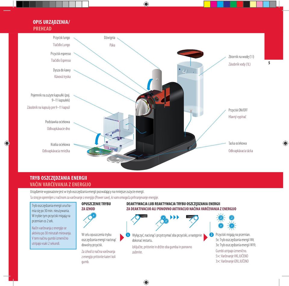 9 11 kapsułek) Zásobník na kapsuly pre 9 11 kapsúl Przycisk ON/OFF Hlavný vypínač Podstawka ociekowa Odkvapkávacie dno Tacka ociekowa Kratka ociekowa Odkvapkávacia tácka Odkvapkávacia mriežka Tryb