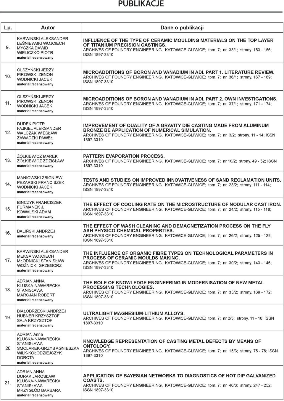 KATOWICE-GLIWICE; tom. 7; nr 36/1; strony. 167-169; ISSN 11. WODNICKI JACEK MICROADDITIONS OF BORON AND VANADIUM IN ADI. PART 2. OWN INVESTIGATIONS. ARCHIVES OF FOUNDRY ENGINEERING.