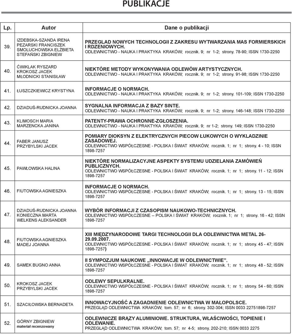 ODLEWNICTWO - NAUKA I PRAKTYKA KRAKÓW; rocznik. 9; nr 1-2; strony. 91-98; ISSN 1730-2250 41. ŁUSZCZKIEWICZ KRYSTYNA INFORMACJE O NORMACH. ODLEWNICTWO - NAUKA I PRAKTYKA KRAKÓW; rocznik.