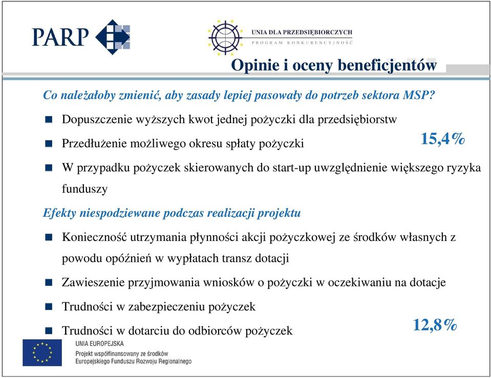 start-up uwzględnienie większego ryzyka funduszy Efekty niespodziewane podczas realizacji projektu Konieczność utrzymania płynności akcji poŝyczkowej ze