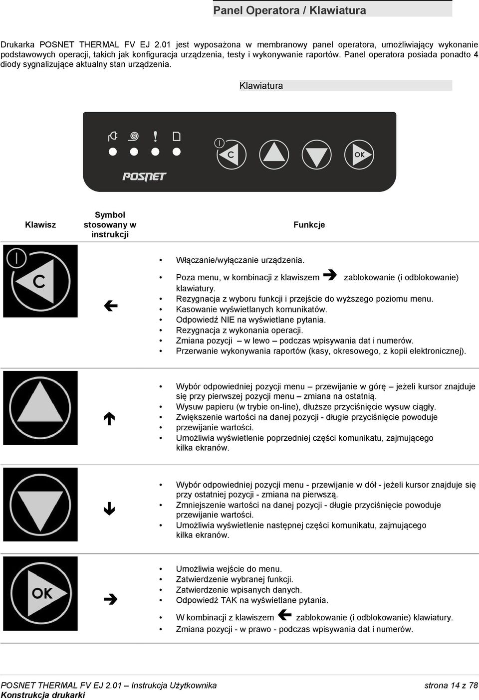 Panel operatora posiada ponadto 4 diody sygnalizujące aktualny stan urządzenia. Klawiatura Klawisz Symbol stosowany w instrukcji Funkcje Włączanie/wyłączanie urządzenia.