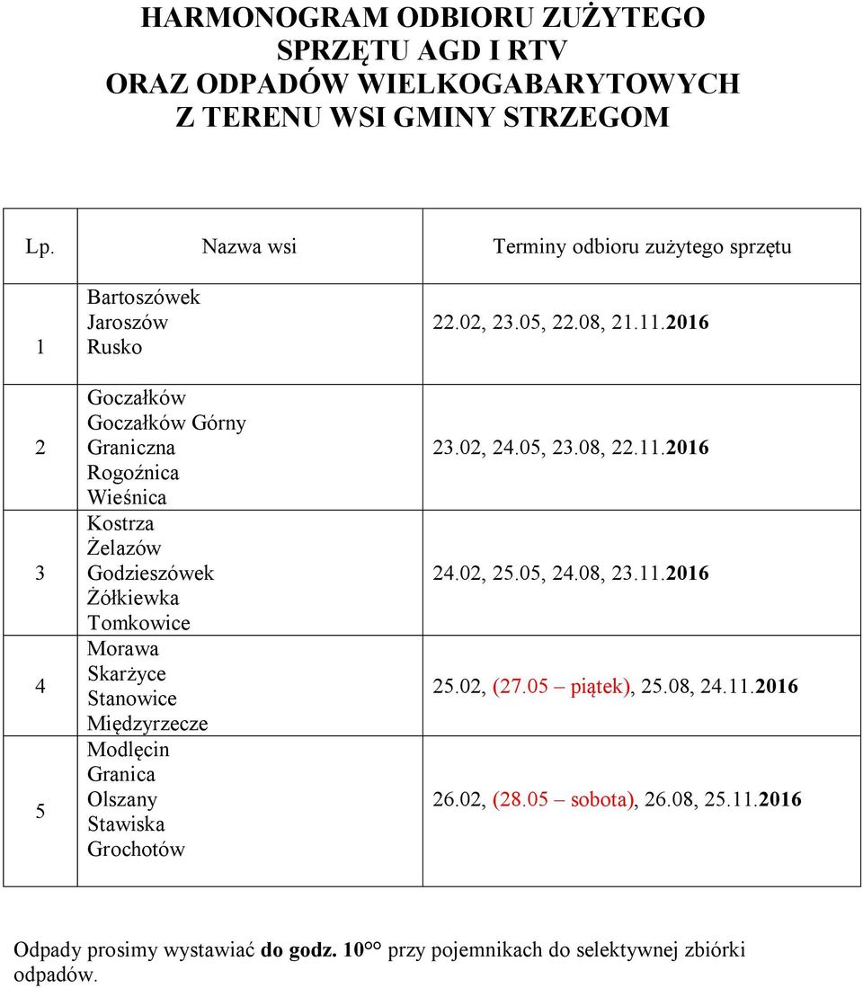 Godzieszówek Żółkiewka Tomkowice Morawa Skarżyce Stanowice Międzyrzecze Modlęcin Granica Olszany Stawiska Grochotów 22.02, 23.05, 22.08, 21.11.2016 23.02, 24.