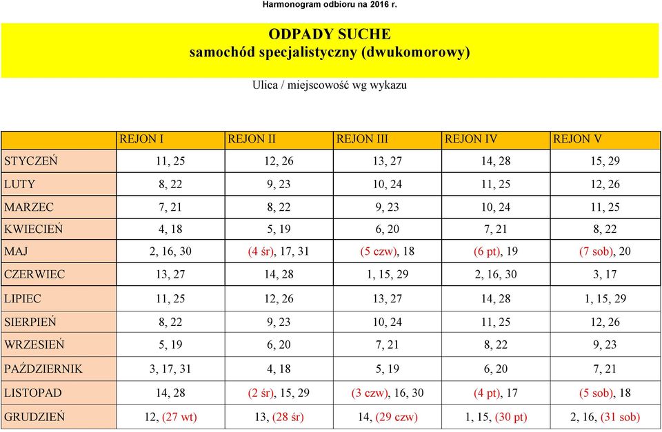 10, 24 11, 25 12, 26 MARZEC 7, 21 8, 22 9, 23 10, 24 11, 25 KWIECIEŃ 4, 18 5, 19 6, 20 7, 21 8, 22 MAJ 2, 16, 30 (4 śr), 17, 31 (5 czw), 18 (6 pt), 19 (7 sob), 20 CZERWIEC 13, 27 14, 28