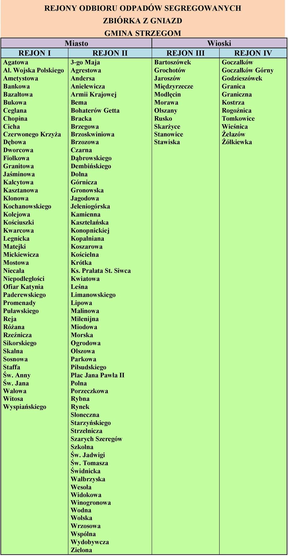 Kostrza Ceglana Bohaterów Getta Olszany Rogoźnica Chopina Bracka Rusko Tomkowice Cicha Czerwonego Krzyża Brzegowa Brzoskwiniowa Skarżyce Stanowice Wieśnica Żelazów Dębowa Brzozowa Stawiska Żółkiewka
