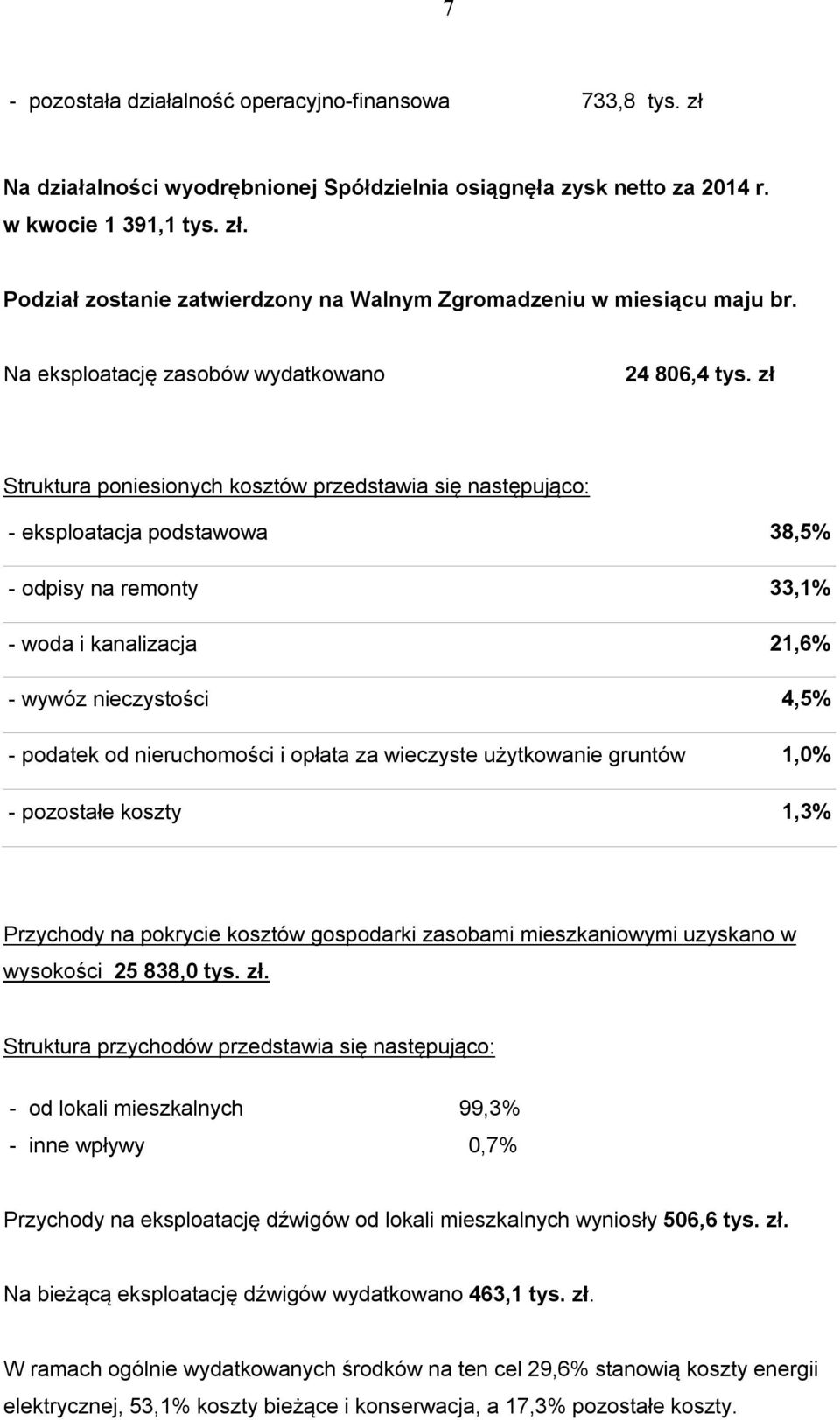 zł Struktura poniesionych kosztów przedstawia się następująco: - eksploatacja podstawowa 38,5% - odpisy na remonty 33,1% - woda i kanalizacja 21,6% - wywóz nieczystości 4,5% - podatek od