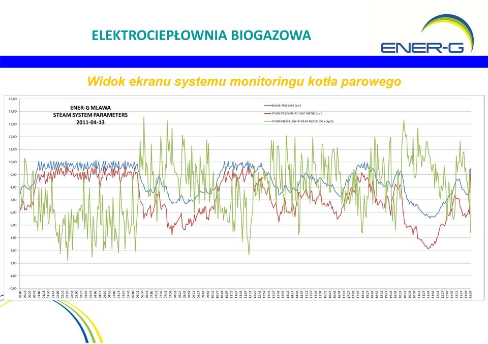 ekranu systemu