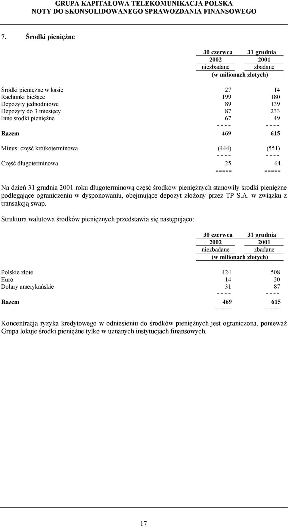 pieniężnych stanowiły środki pieniężne podlegające ograniczeniu w dysponowaniu, obejmujące depozyt złożony przez TP S.A. w związku z transakcją swap.