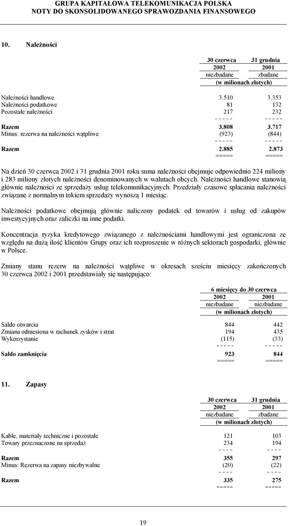 873 ===== ===== Na dzień 30 czerwca 2002 i 31 grudnia 2001 roku suma należności obejmuje odpowiednio 224 miliony i 283 miliony złotych należności denominowanych w walutach obcych.