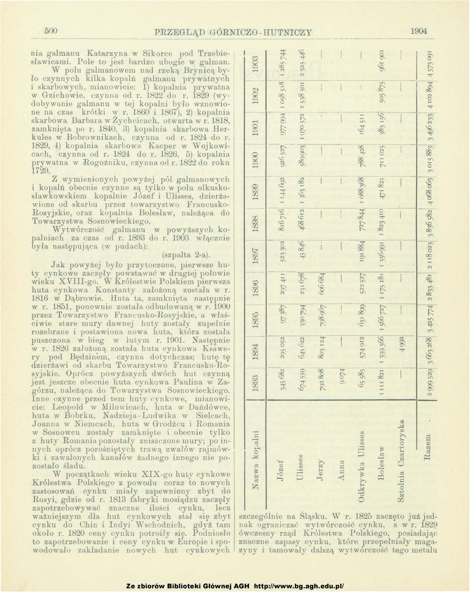 1829 (wy- dbywanie gamanu w tej kpani był wznwine na czas krótki 'Y r. 1860 i 1867), 2) kpania skarbwa Barbara w Zychcicach, twarta w r. 1818, 1 zamknięta p r.