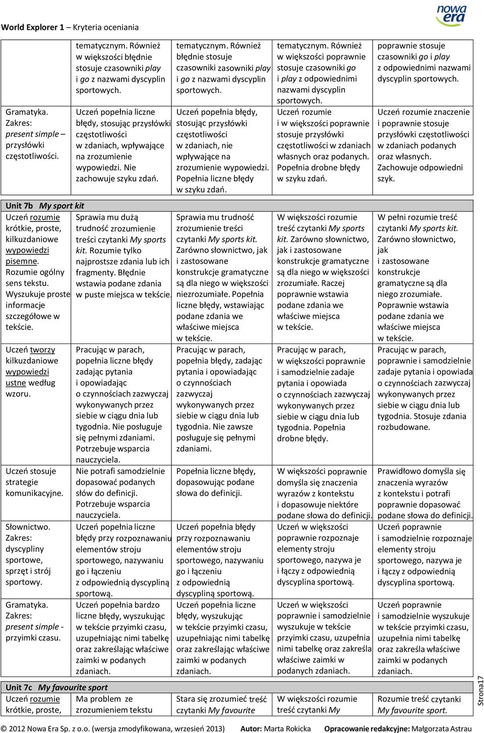 błędy, stosując przysłówki częstotliwości w zdaniach, wpływające na zrozumienie. Nie zachowuje szyku zdań. Sprawia mu dużą trudność zrozumienie treści czytanki My sports kit.
