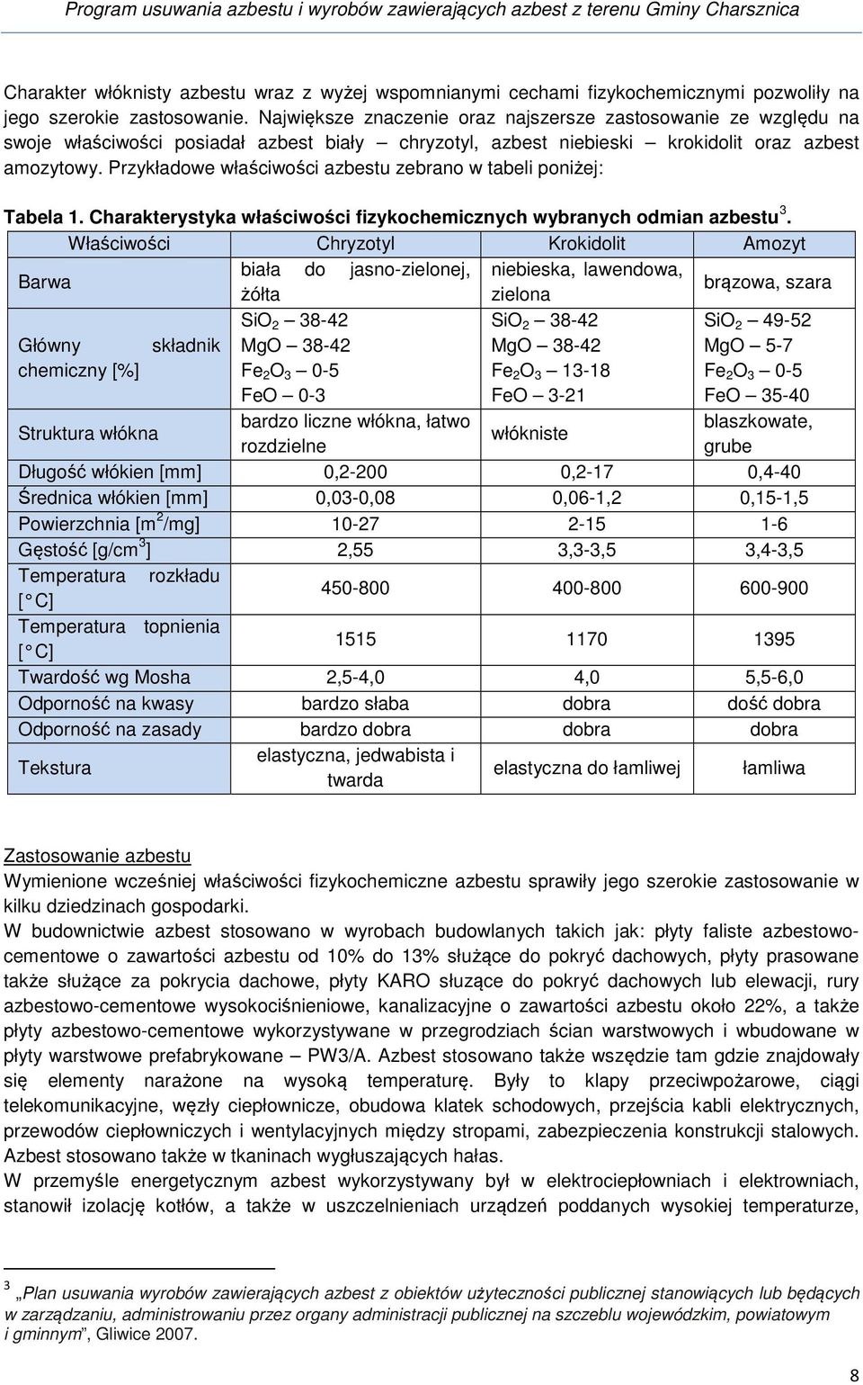 Przykładowe właściwości azbestu zebrano w tabeli poniżej: Tabela 1. Charakterystyka właściwości fizykochemicznych wybranych odmian azbestu 3.