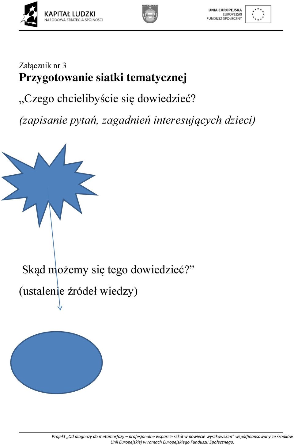 (zapisanie pytań, zagadnień interesujących