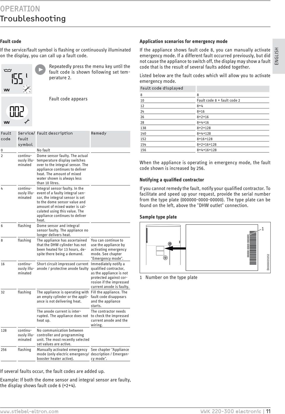 Fault code appears Fault description 0 No fault 2 continuously illuminated Dome sensor faulty. The actual temperature display switches over to the integral sensor.