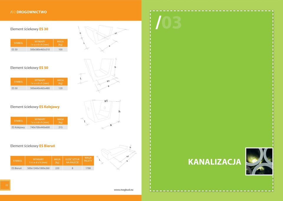 ściekowy ES Kolejowy 1 l x x l x [mm] ES Kolejowy 740x700x440x600 215 l Element