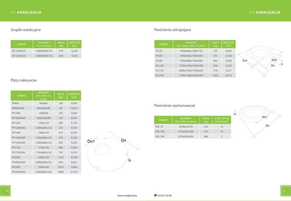1033 0,413 DN x DN1 x [mm] PP800 800x80 100 0,040 PP800/600 800x600x80 40 0,016 Pierścienie wyrównawcze PP1000 1000x80 160 0,064 PP1000/600 1000x600x80 140 0,039 PP1200 1200x125 340 0,136 PP1200/600