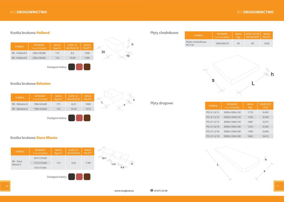 drogowe l x x [mm] PD-3/1.0/15 3000x1000x150 1170 0,450 Dotępne kolory PD-3/1.2/15 3000x1200x150 1350 0,540 PD-3/1.5/15 3000x1500x150 1687 0,675 PD-3/1.0/18 3000x1000x180 1242 0,540 PD-3/1.