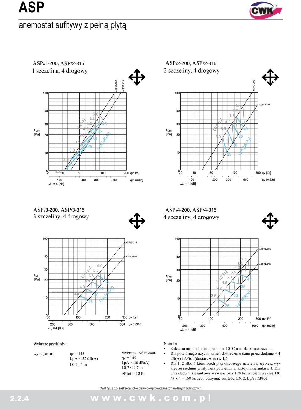 przykłady: example : wymagania: Requirements : qv = 145 l/s Wybrany: Selection /3/400 : DDA/3-400 LpA < 35 35 db(a) qv LpA = 145 < 30 db(a) L0,2 <, 5 m LpA < 30 db(a) L0,2 < 4,7 m L0,2 < 4,7 m Ptot =