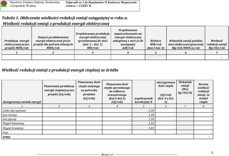 Projektowana produkcja energii elektrycznej sprzedawanej do sieci (kol. 2 kol.