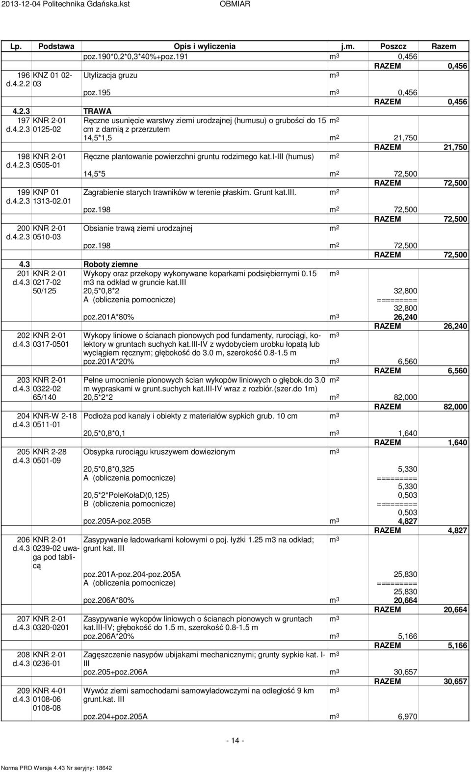 Grunt kat.iii. 2 d.4.2.3 1313-02.01 poz.198 2 72,500 RAZEM 72,500 200 KNR 2-01 Obsianie trawą ziei urodzajnej 2 d.4.2.3 0510-03 poz.198 2 72,500 RAZEM 72,500 4.