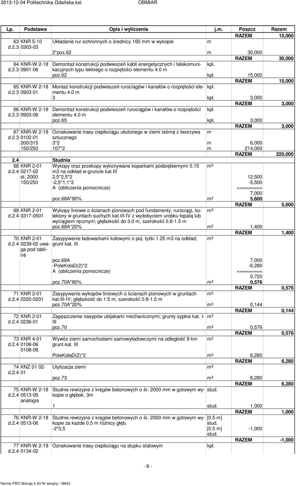 62 15,000 RAZEM 15,000 65 KNR-W 2-18 Montaż konstrukcji podwieszeń rurociągów i kanałów o rozpiętości eleentu d.2.3 0903-01 4.
