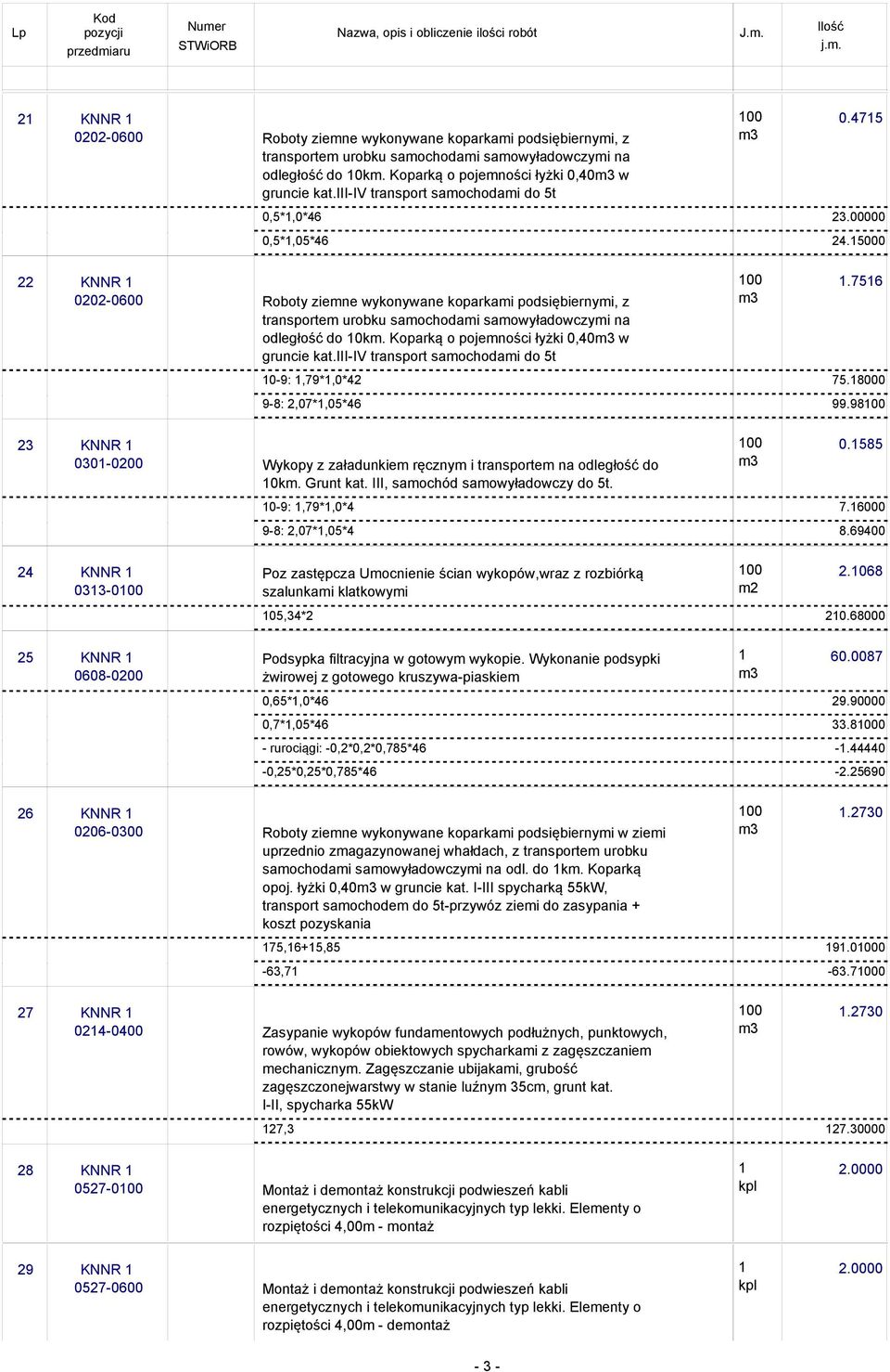 98 23 KNNR 030-0200 Wykopy z załadunkiem ręcznym i transportem na odległość do 0km. Grunt kat. III, samochód samowyładowczy do 5t. 0.585 0-9:,79*,0*4 7.6000 9-8: 2,07*,05*4 8.