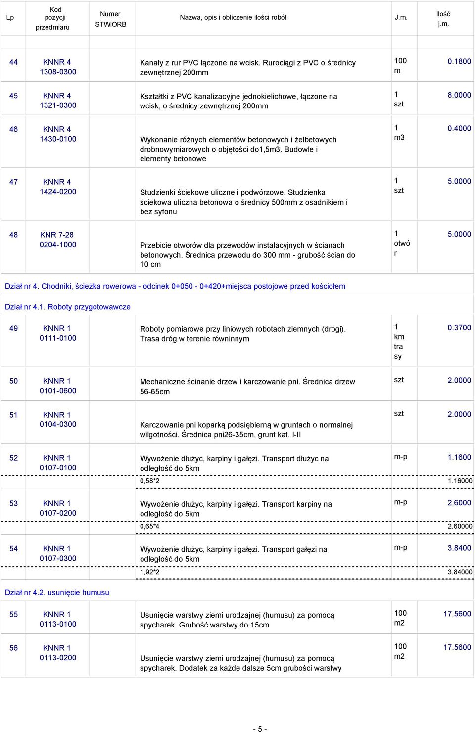 0000 46 KNNR 4 430-0 Wykonanie różnych elementów betonowych i żelbetowych drobnowymiarowych o objętości do,5. Budowle i elementy betonowe 0.