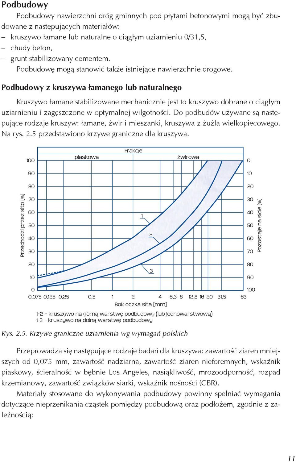 Podbudowy z kruszywa łamanego lub naturalnego Kruszywo łamane stabilizowane mechanicznie jest to kruszywo dobrane o ciągłym uziarnieniu i zagęszczone w optymalnej wilgotności.