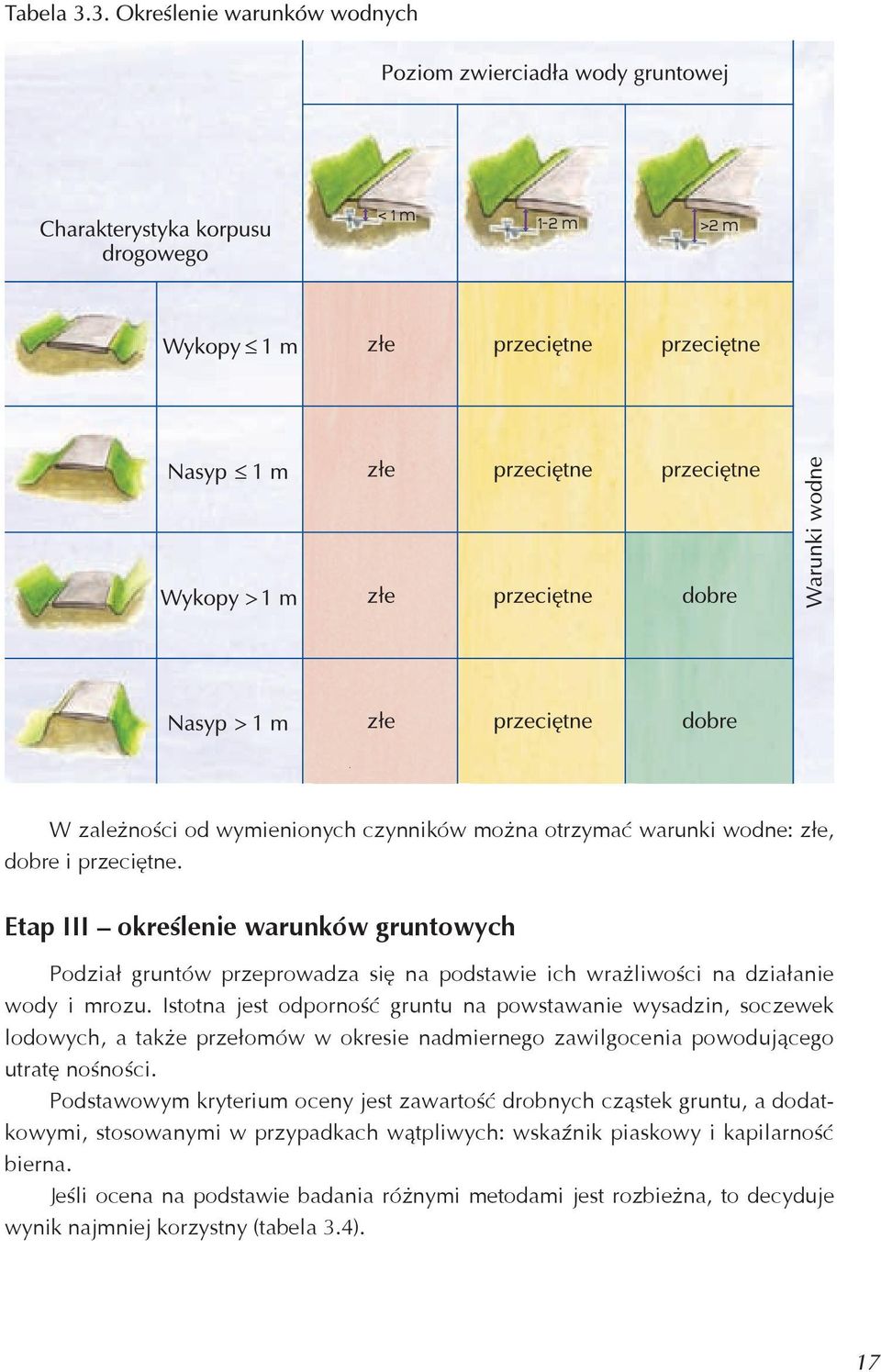 Istotna jest odporność gruntu na powstawanie wysadzin, soczewek lodowych, a także przełomów w okresie nadmiernego zawilgocenia powodującego utratę nośności.