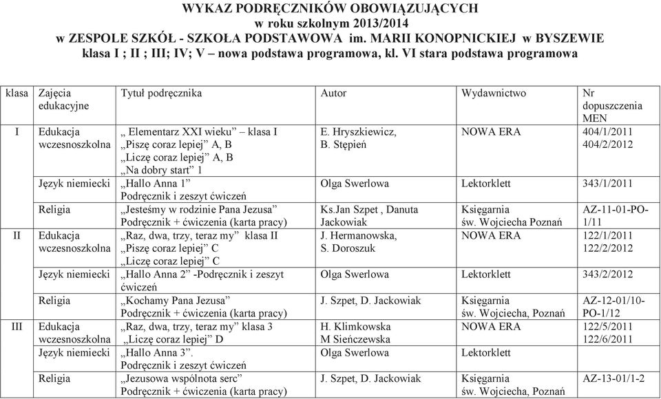 Liczę coraz lepiej A, B Na dobry start 1 Język niemiecki Hallo Anna 1 Podręcznik i zeszyt ćwiczeń Religia Jesteśmy w rodzinie Pana Jezusa Edukacja Raz, dwa, trzy, teraz my klasa II wczesnoszkolna