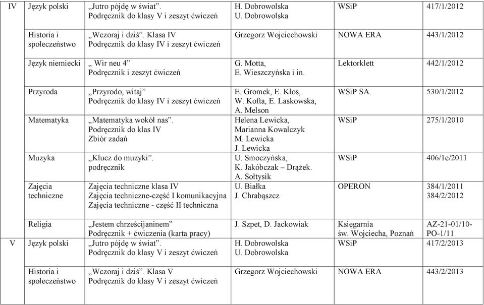 Lektorklett 442/1/2012 Przyroda Matematyka Muzyka Zajęcia techniczne Przyrodo, witaj Podręcznik do klasy IV i zeszyt ćwiczeń Matematyka wokół nas. Podręcznik do klas IV Zbiór zadań Klucz do muzyki.