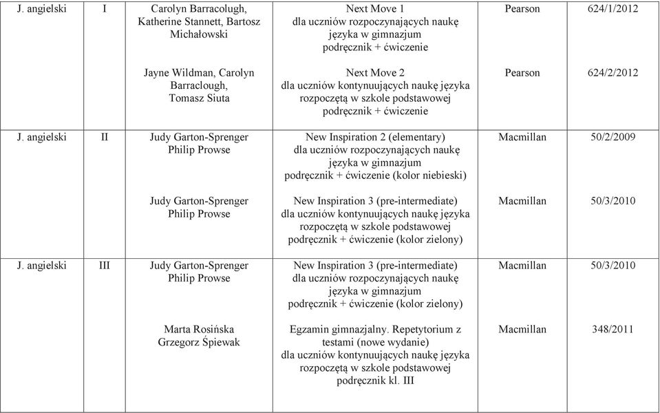 angielski II Judy Garton-Sprenger Philip Prowse New Inspiration 2 (elementary) dla uczniów rozpoczynających naukę języka w gimnazjum podręcznik + ćwiczenie (kolor niebieski) Macmillan 50/2/2009 Judy