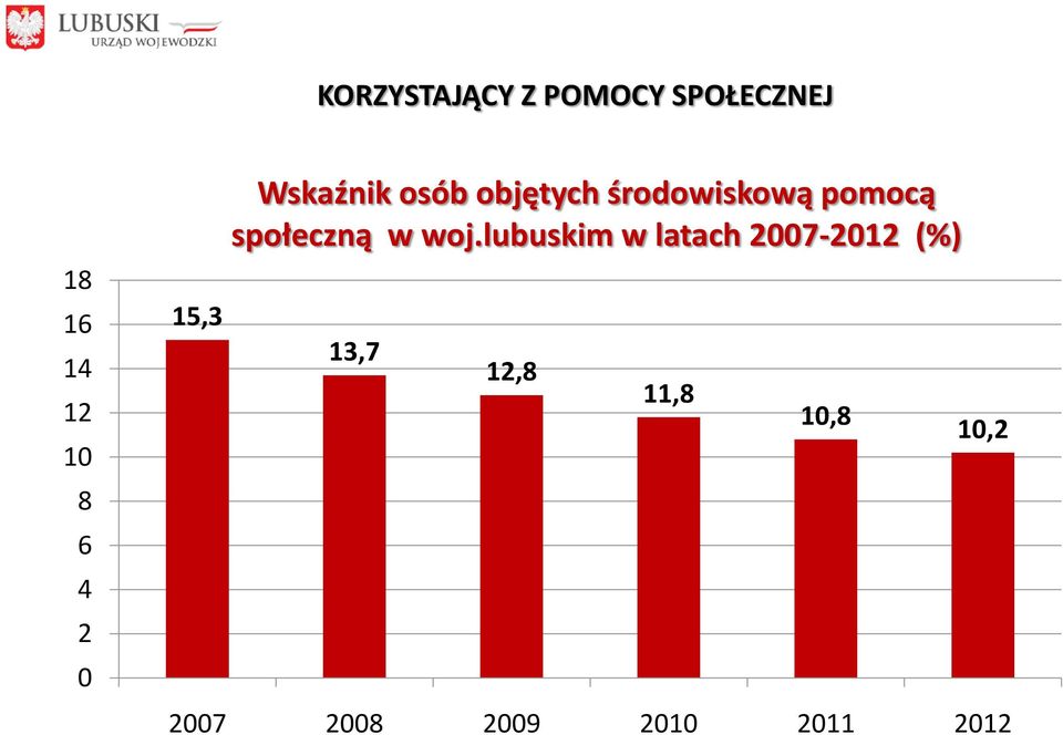 pomocą społeczną w woj.