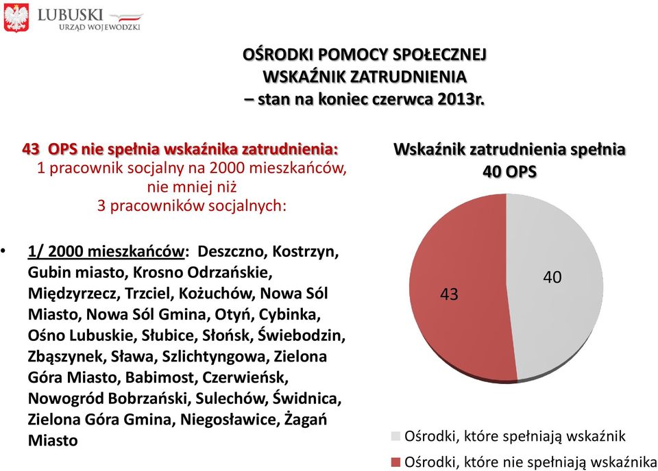 Gubin miasto, Krosno Odrzaoskie, Międzyrzecz, Trzciel, Kożuchów, Nowa Sól Miasto, Nowa Sól Gmina, Otyo, Cybinka, Ośno Lubuskie, Słubice, Słoosk, Świebodzin, Zbąszynek,