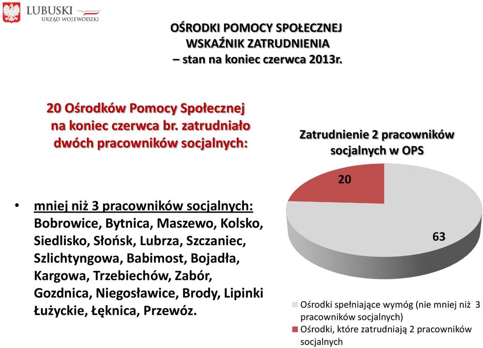 Maszewo, Kolsko, Siedlisko, Słoosk, Lubrza, Szczaniec, Szlichtyngowa, Babimost, Bojadła, Kargowa, Trzebiechów, Zabór, Gozdnica, Niegosławice,